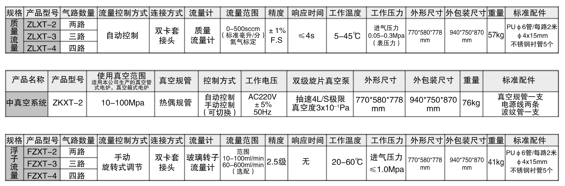 單頁真空氛爐流量箱.png